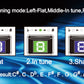 Tuner Pedal,Chromatic Guitar Tuner Pedal Fast and Accuate Tuner for High Precision ± 1 Cent with Pitch Indicator for Pedal