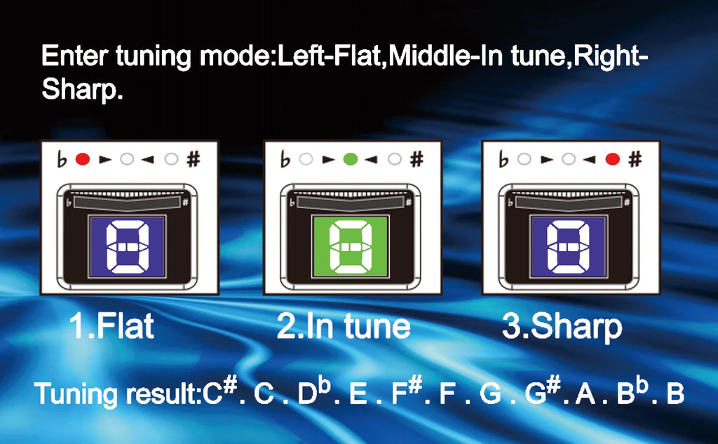 Tuner Pedal,Chromatic Guitar Tuner Pedal Fast and Accuate Tuner for High Precision ± 1 Cent with Pitch Indicator for Pedal